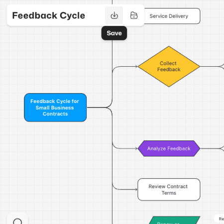 Docugram - Transform Text into Insight